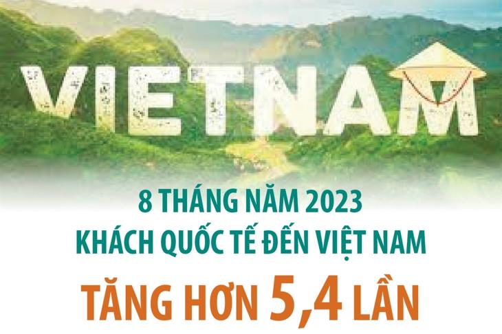 8 tháng năm 2023: Khách quốc tế đến Việt Nam tăng 5,4 lần
